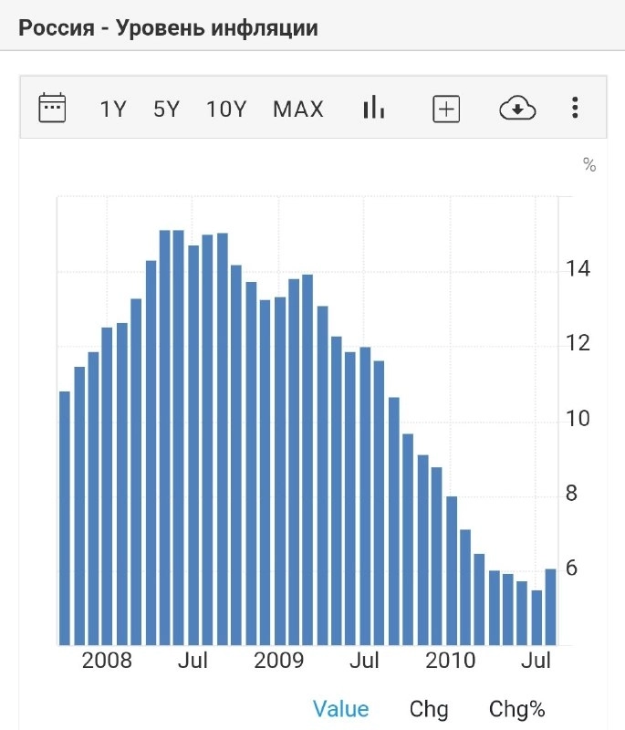 Теперь точно вклады заморозят! Иначе будет гиперинфляция. Часть 1.