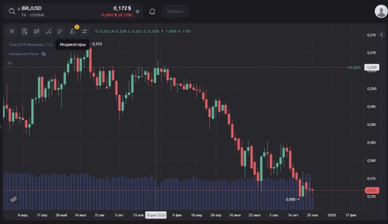 Доллар по 105 рублей! Нас захлестнет гиперинфляция?