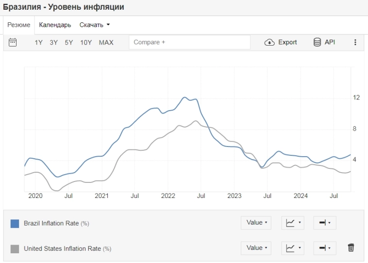 Доллар по 105 рублей! Нас захлестнет гиперинфляция?