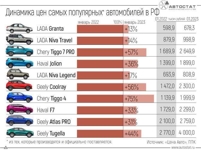 Цены на импорт растут при укреплении рубля, а не на его ослаблении