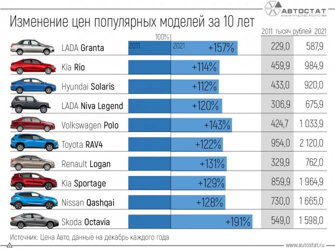 Цены на импорт растут при укреплении рубля, а не на его ослаблении