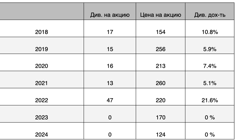 Можно ли заработать 38% дивидендной доходности на акциях Газпрома сегодня? Можно ли заработать 38% дивидендной доходности на акциях Газпрома сегодня?