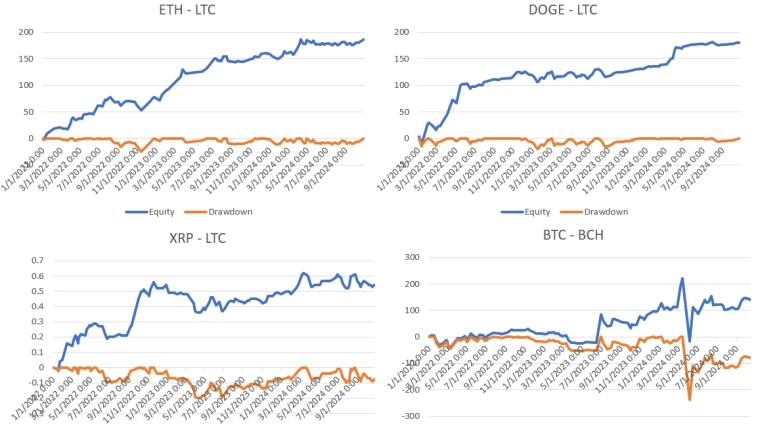 Начинающий алготрейдер - Проверка алгоритма на разных криптопарах