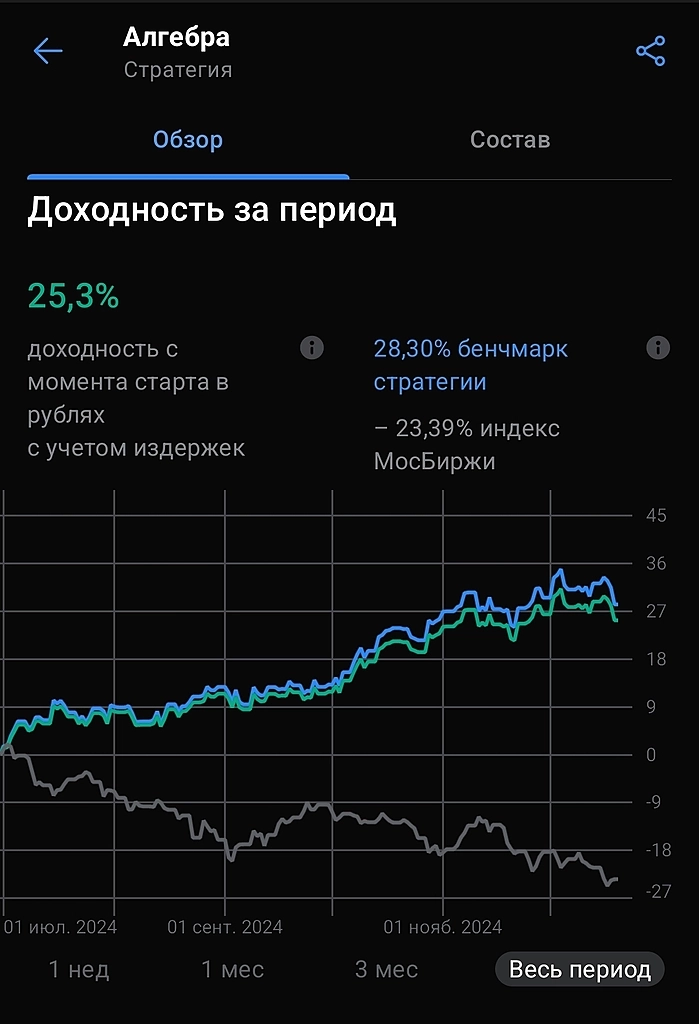 Предновогодний обзор стратегии «Алгебра» с Прогнозном на 2025 по природному газу, насдаку, ставкам и курсу.