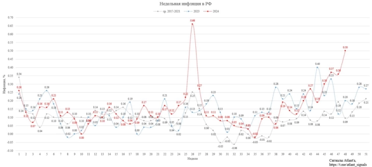 Инфляция продолжает ускоряться в кратном размере!