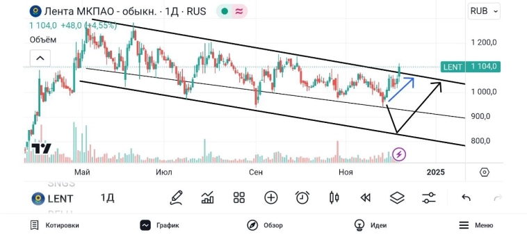 🍏 Лента, есть пробитие!