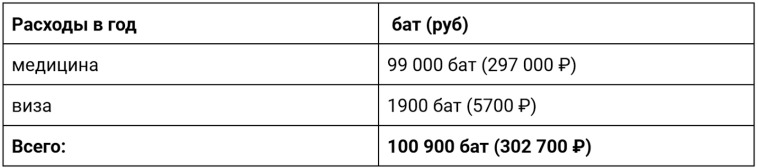 Поменял Россию на Таиланд, а теперь живу с семьей в дырявом доме за 28 млн ₽