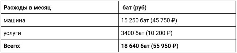 Поменял Россию на Таиланд, а теперь живу с семьей в дырявом доме за 28 млн ₽ Поменял Россию на Таиланд, а теперь живу с семьей в дырявом доме за 28 млн ₽
