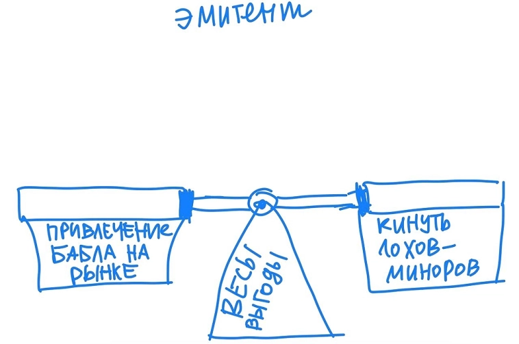 Каждый мажор в моменте взвешивает эти две крайности на весах непротиворечия😁