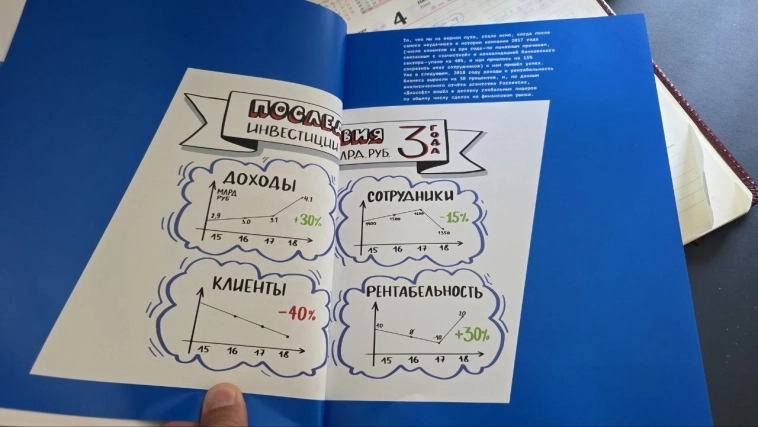 Александр Глазков (Диасофт) оказывается написал книгу про управление бизнесом!
