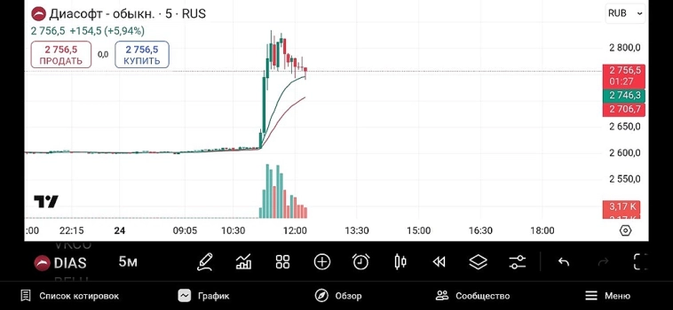 Настоящий инвестор это когда...