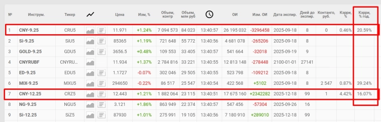 Народ еще походу не совсем понимает одной темки почему может падать рубль