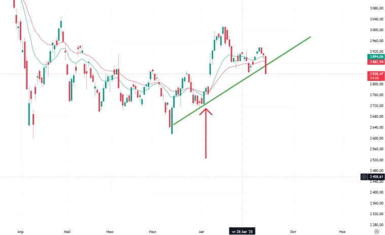 Новый низ за месяц... Настроение - говно