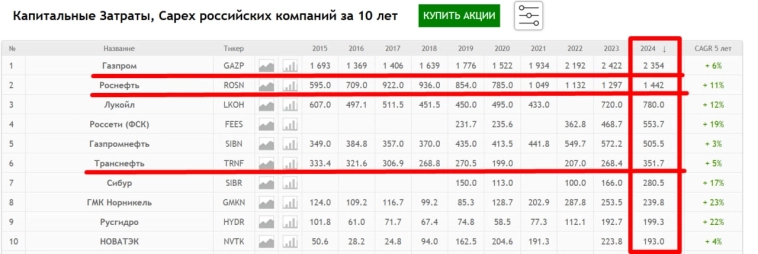 Если бы я был Силуанов, какие таблички на смартлабе я бы глянул?