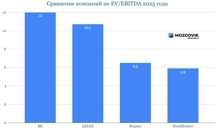 ВК отчитался за 3 квартал: тут есть вообще что-то интересное?