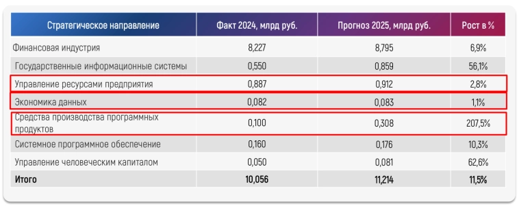 На что надеяться инвестору в акции Диасофт? Максимально подробный разбор отчета за 1 полугодие На что надеяться инвестору в акции Диасофт? Максимально подробный разбор отчета за 1 полугодие