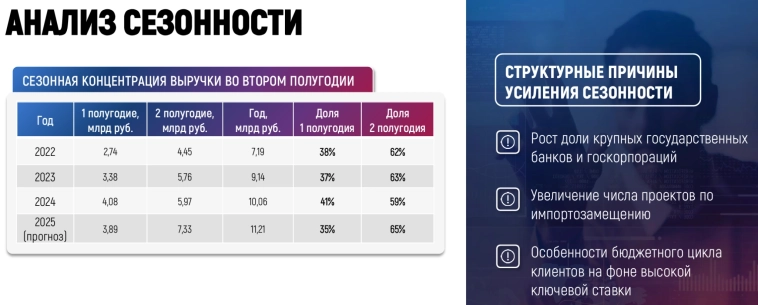 На что надеяться инвестору в акции Диасофт? Максимально подробный разбор отчета за 1 полугодие На что надеяться инвестору в акции Диасофт? Максимально подробный разбор отчета за 1 полугодие