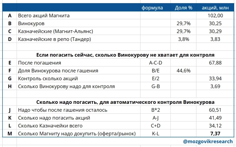 Час Х приближается? Магнит, странный рост акций без новостей