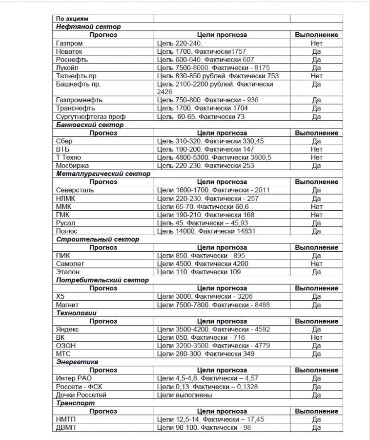 Индекс МБ сегодня. Итоги 2024г. и ставки на 2025г. Индекс МБ сегодня. Итоги 2024г. и ставки на 2025г.