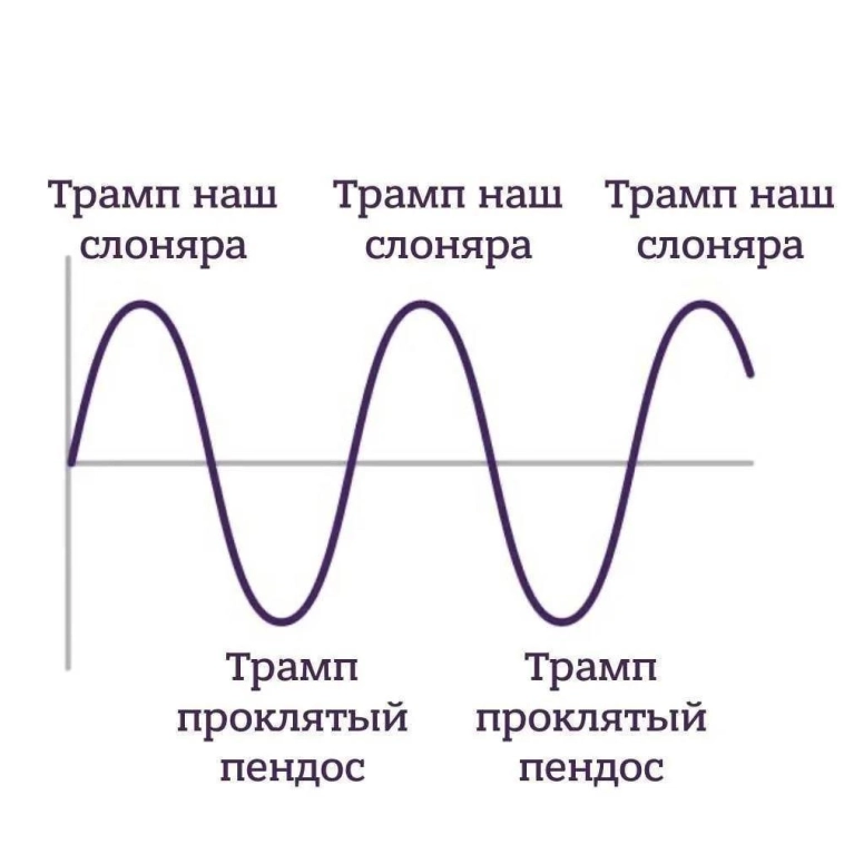 Индекс МБ сегодня