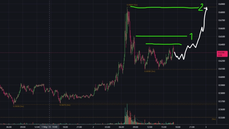 Фьючерс HIGHUSDT Фьючерс HIGHUSDT