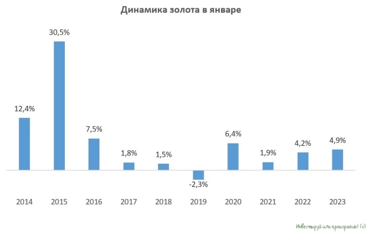 После Рождественского ралли: куда ведет нас январская статистика? После Рождественского ралли: куда ведет нас январская статистика?