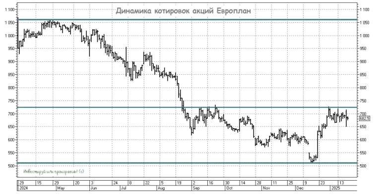Автолизинг в условиях турбулентности Автолизинг в условиях турбулентности