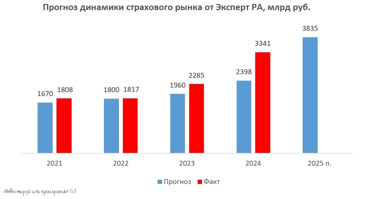Ренессанс Страхование: тучи развеялись, но покупать акции уже поздно