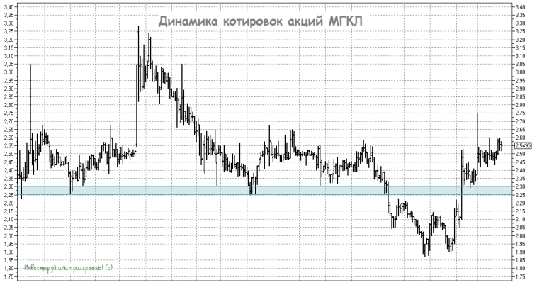 Золотое правило успеха МГКЛ Золотое правило успеха МГКЛ