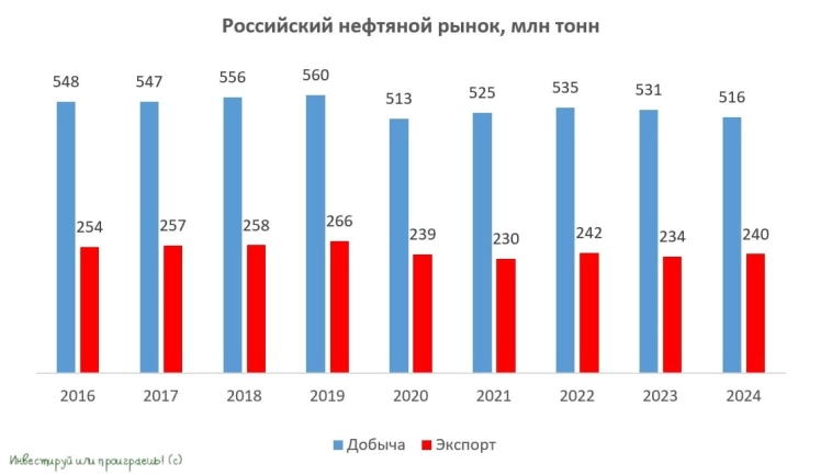 Перспективы российского нефтегаза: между санкциями и амбициями Перспективы российского нефтегаза: между санкциями и амбициями