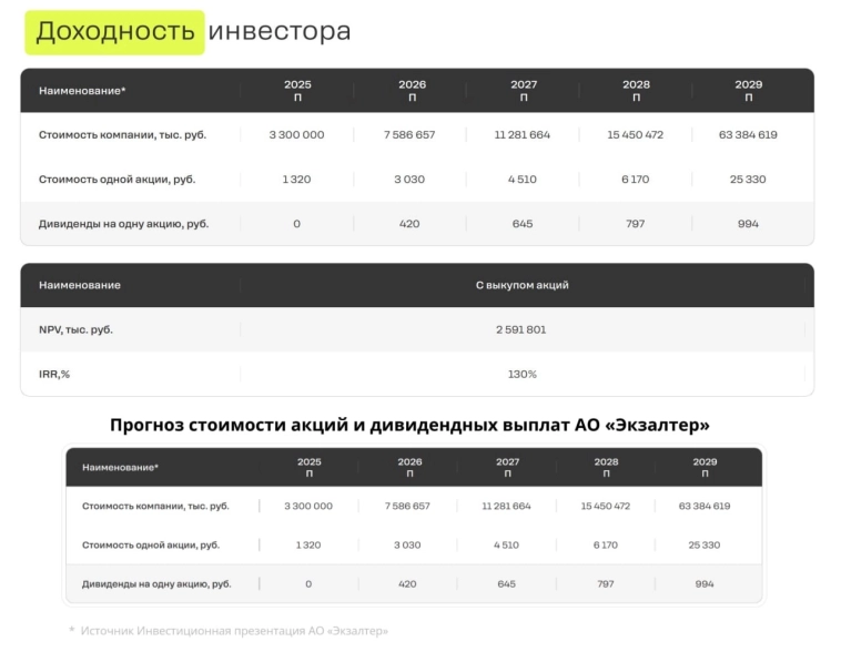 Экзалтер захватывает рынок мобильной рекламы