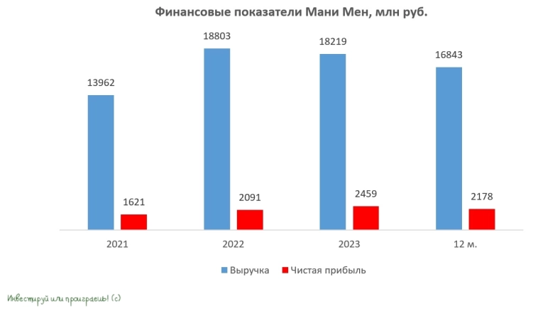 Как Мани Мен покоряет рынок микрофинансовых услуг