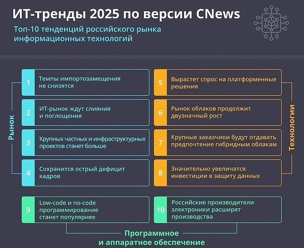 Возвращение западных IT-гигантов: угроза или возможность для российских компаний? Возвращение западных IT-гигантов: угроза или возможность для российских компаний?