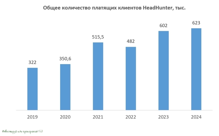 Секрет успеха HeadHunter в эпоху дефицита кадров Секрет успеха HeadHunter в эпоху дефицита кадров