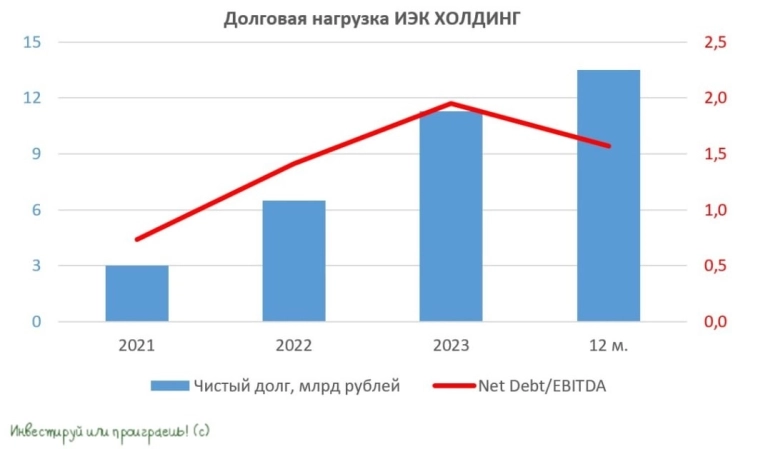 Фиксируем высокую доходность: новый выпуск облигаций от ИЭК ХОЛДИНГ