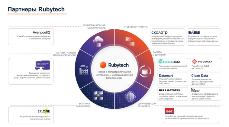 Новый эмитент из сектора IT с большими амбициями