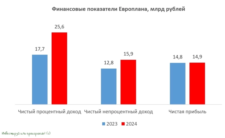 Планы Русагро на 2025 год Планы Русагро на 2025 год