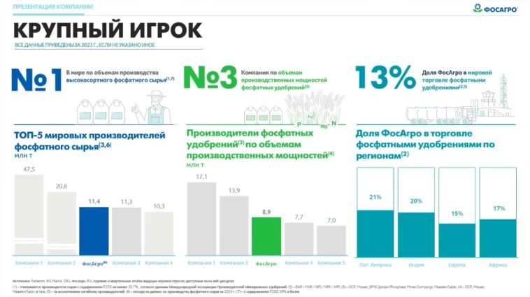 Фосагро: итоги вебинара с менеджментом компании