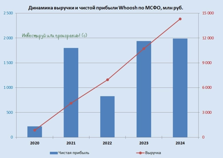 Самокатный бум: как Whoosh разгоняет рынок кикшеринга? Самокатный бум: как Whoosh разгоняет рынок кикшеринга?