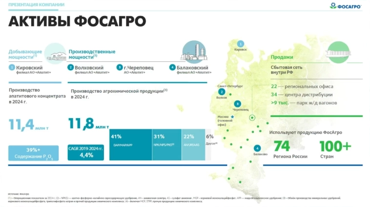 Фосагро: итоги вебинара с менеджментом компании