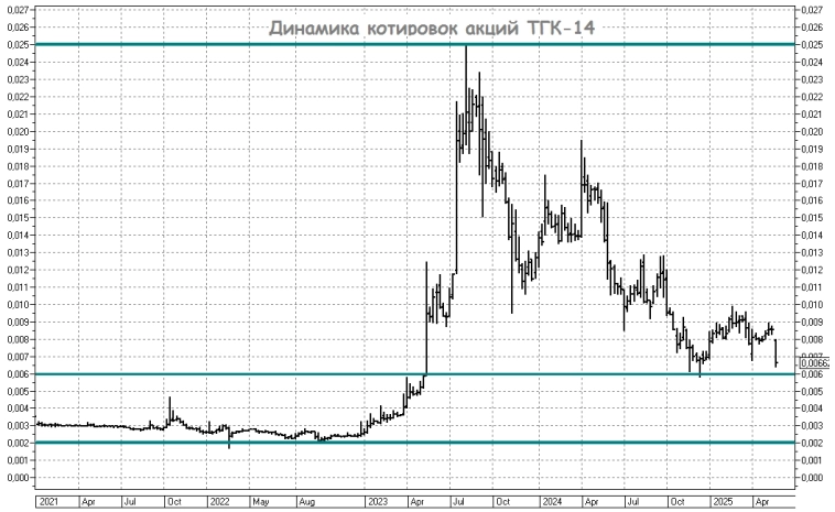 Арест топ-менеджеров ТГК-14: что ждёт акционеров и облигационеров?