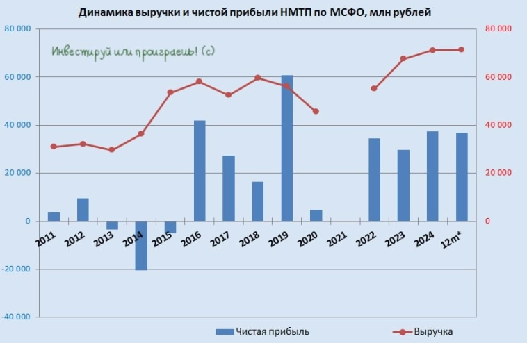НМТП - заложник нефтяных потоков