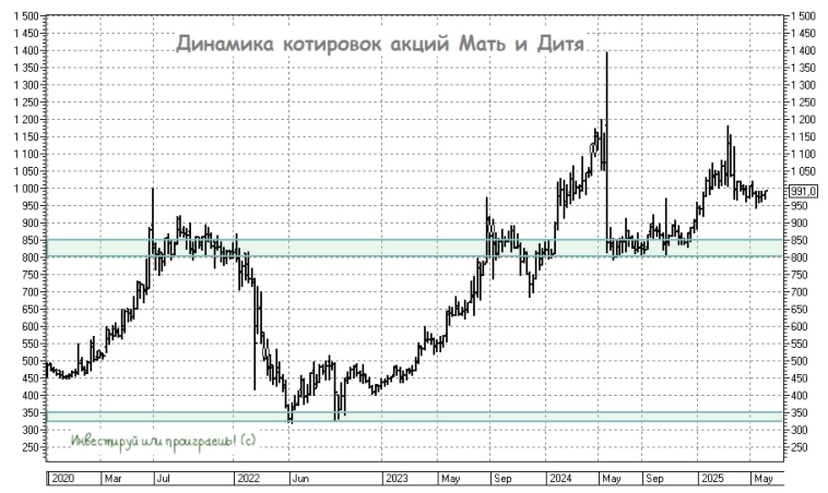 Как новая сделка усилит позиции Мать и дитя?
