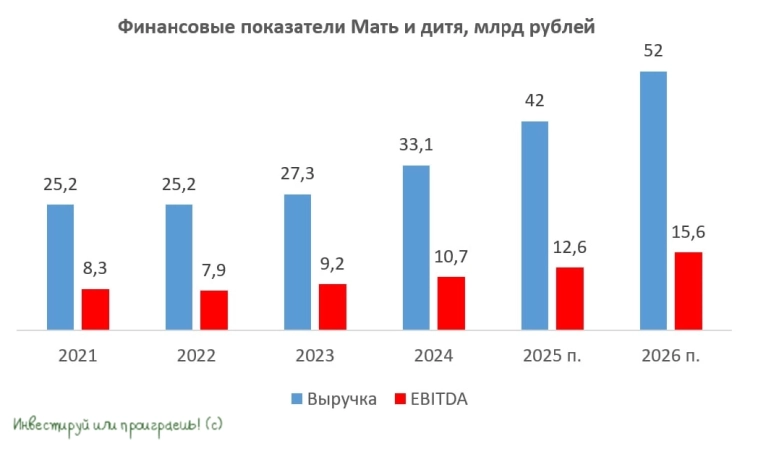 Как новая сделка усилит позиции Мать и дитя?
