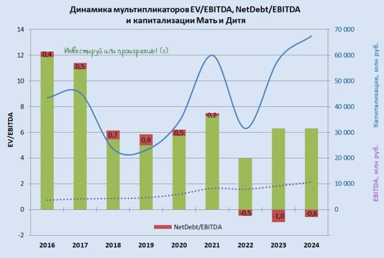 Как новая сделка усилит позиции Мать и дитя?
