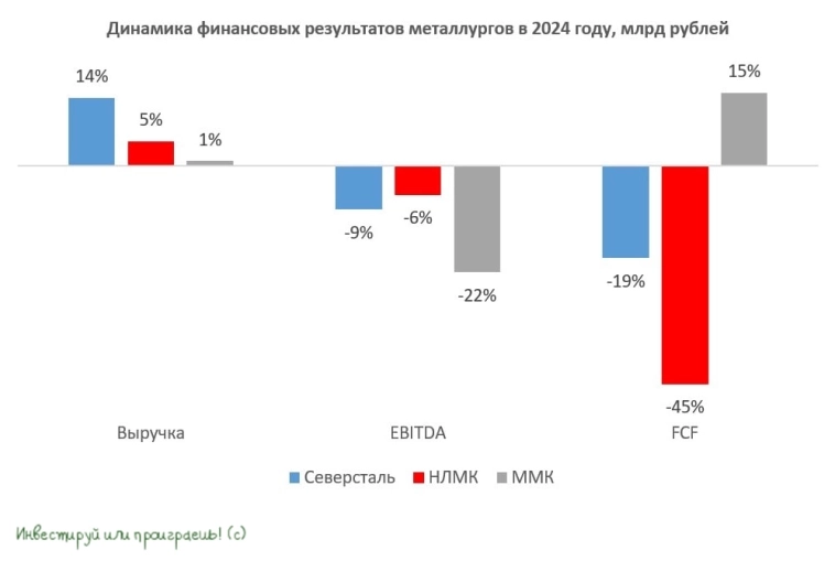 Сталевары – тихие бенефициары грядущего смягчения ЦБ