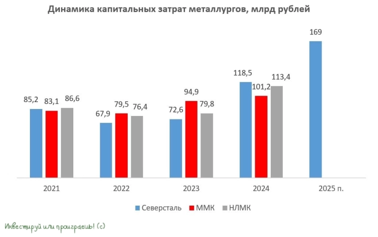 Сталевары – тихие бенефициары грядущего смягчения ЦБ