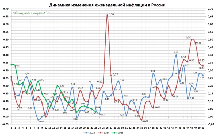 Рынок труда остывает: инфляция сдаёт позиции?