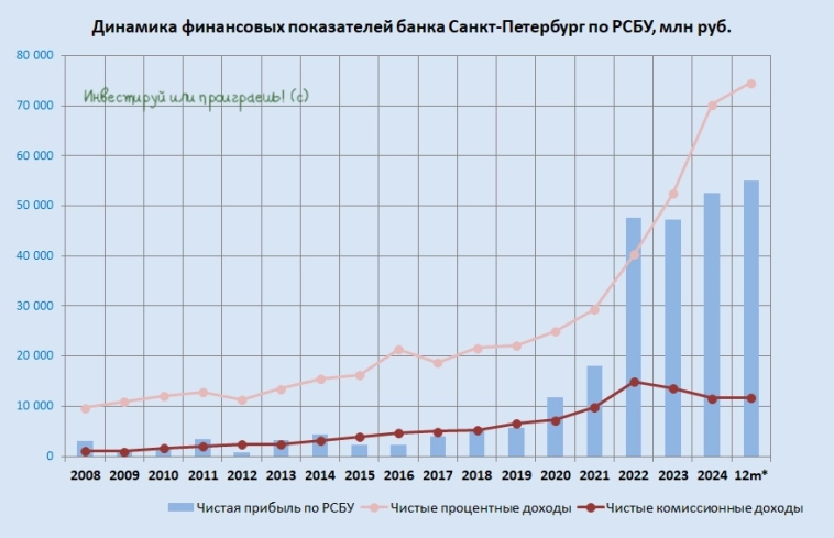 Как Банк Санкт-Петербург использует силу «бесплатных денег»? Как Банк Санкт-Петербург использует силу «бесплатных денег»?