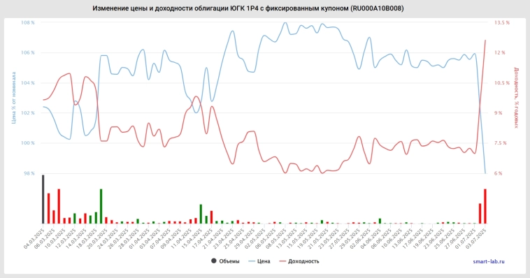 ЮГК: проверка на прочность для прав миноритариев в России